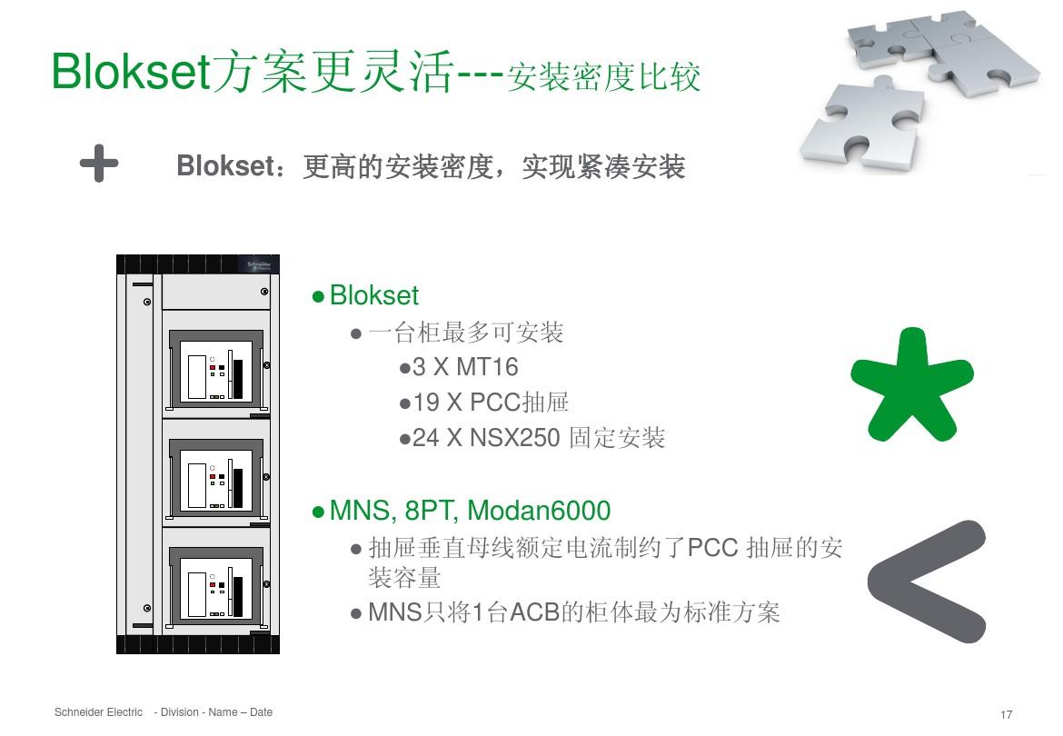 得润电气 b柜 blokset 低压柜 电话：400-0551-777 qq：3176885416