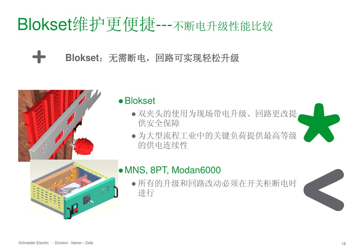 得润电气 b柜 blokset 低压柜 电话：400-0551-777 qq：3176885416