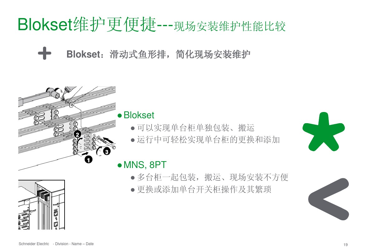 得润电气 b柜 blokset 低压柜 电话：400-0551-777 qq：3176885416