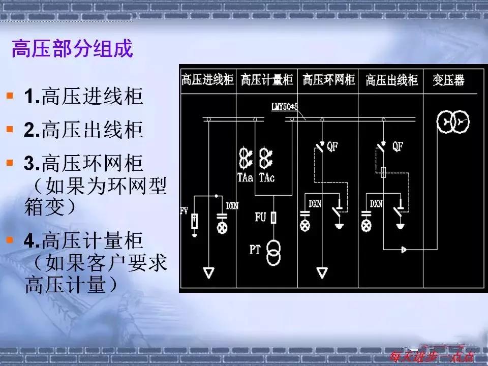 得润电气 箱式变电站厂家 价格 电话：400-0551-777 qq：3176885416