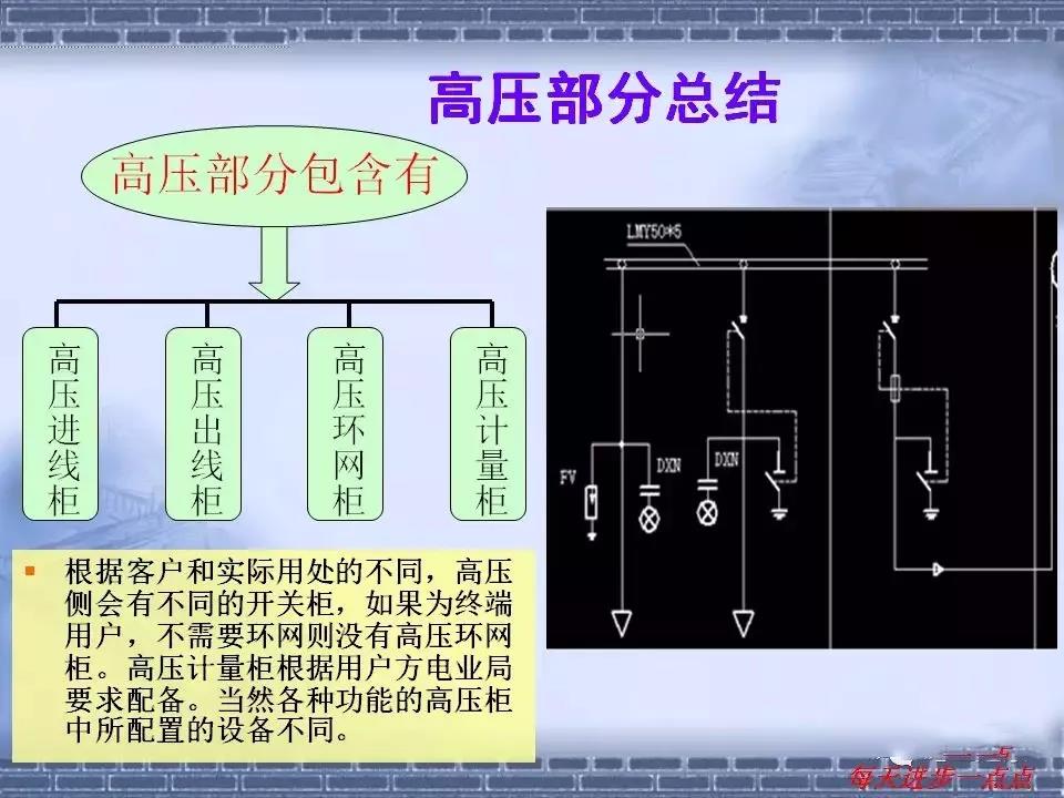 得润电气 箱式变电站厂家 价格 电话：400-0551-777 qq：3176885416