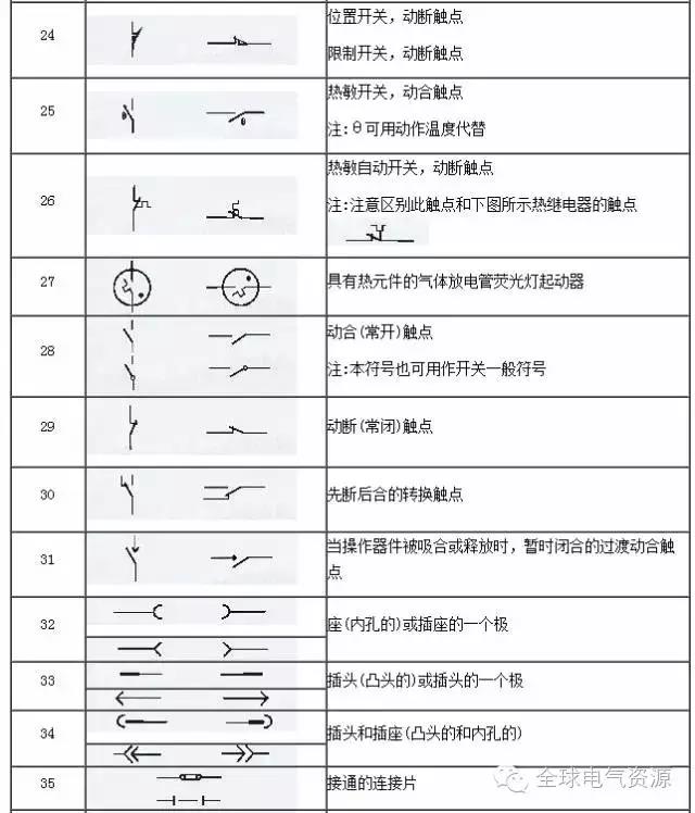 得润电气 开关柜厂家 电话：400-0551-777 qq：3176885416