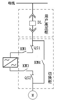 旁路柜 厂家 电话：400-0551-777 qq：3176885416