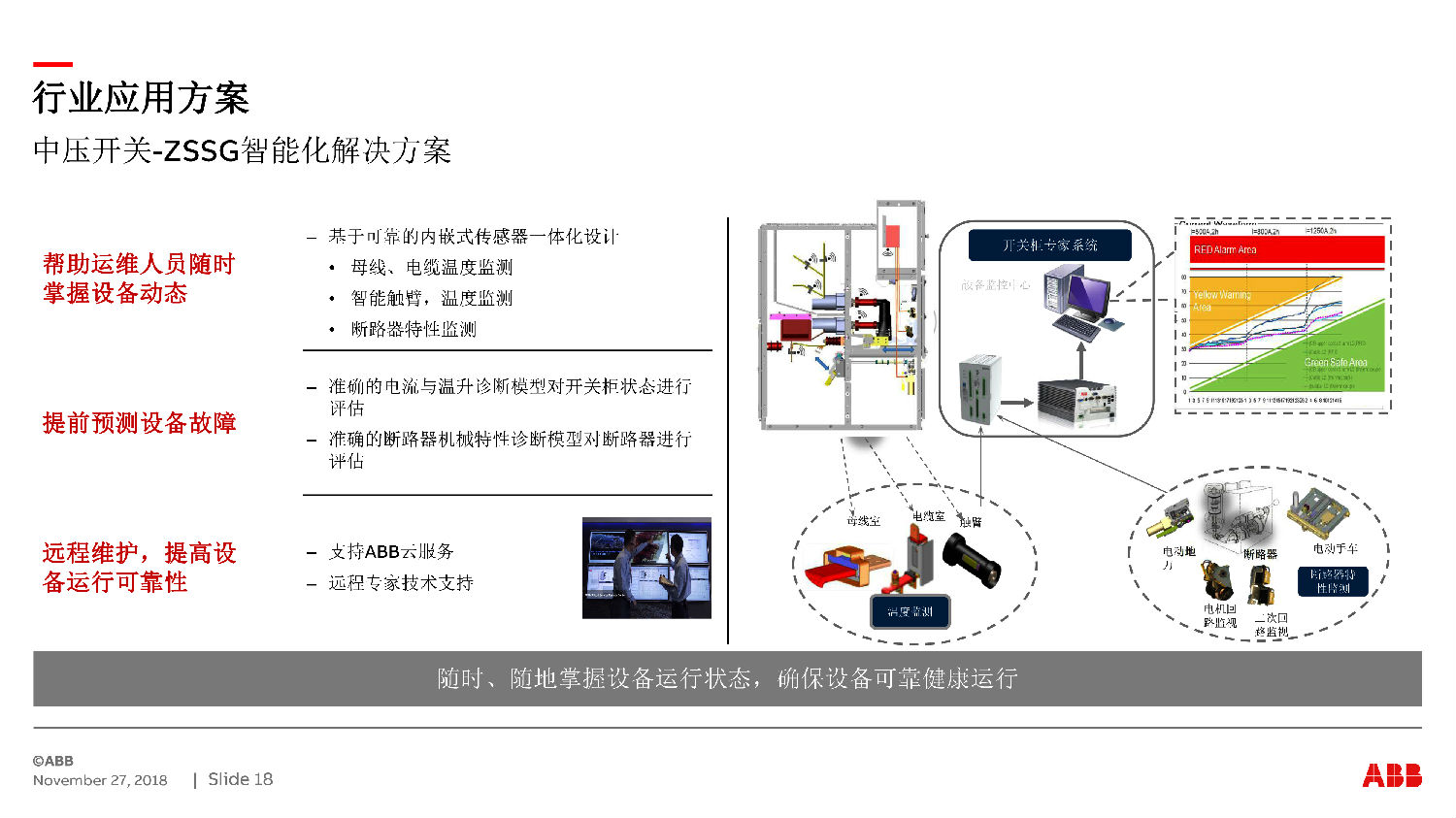 ABB授权ZS-SG中压开关柜　咨询热线：400-128-7988