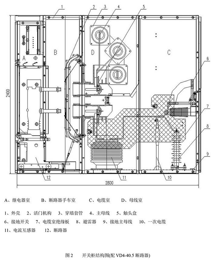 35KV高压开关柜　咨询热线：400-128-7988