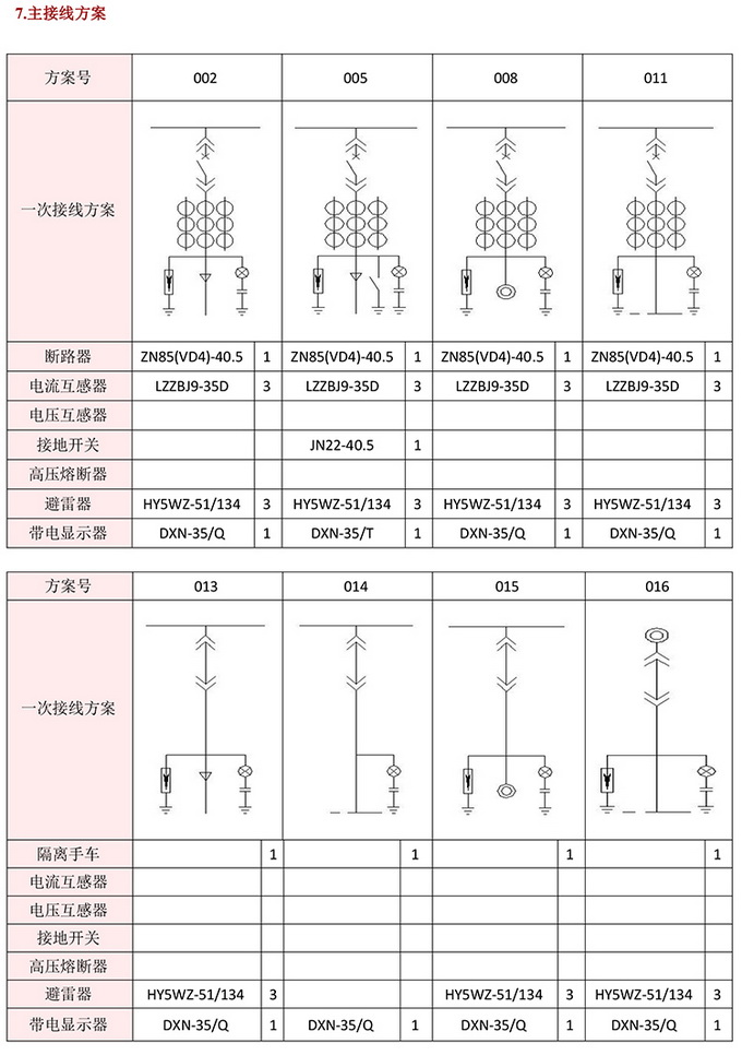 35KV高压开关柜　咨询热线：400-128-7988