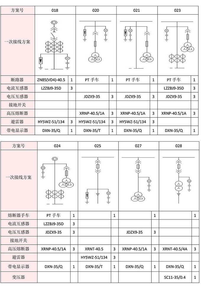 35KV高压开关柜　咨询热线：400-128-7988