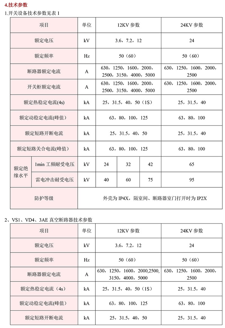 10KV高压开关柜　咨询热线：400-128-7988