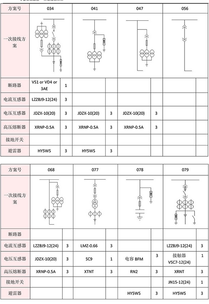 10KV高压开关柜　咨询热线：400-128-7988