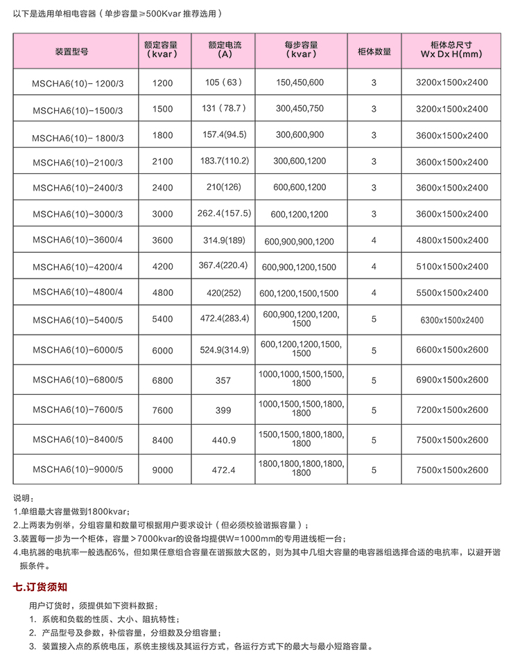 户内高压电容补偿柜　400-128-7988