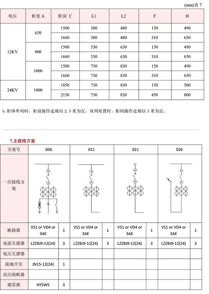 20KV开关柜，10KV开关柜，6KV开关柜　400-128-7988
