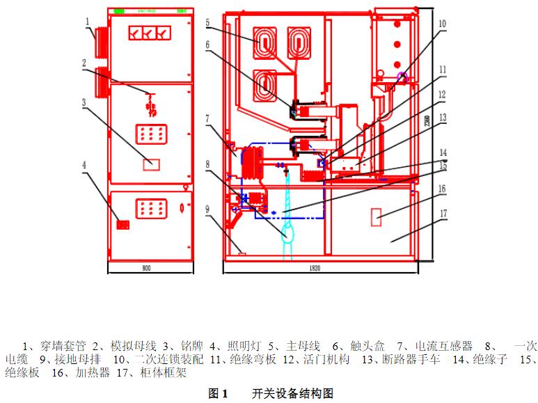 KYN28A-24高压开关柜　400-128-7988