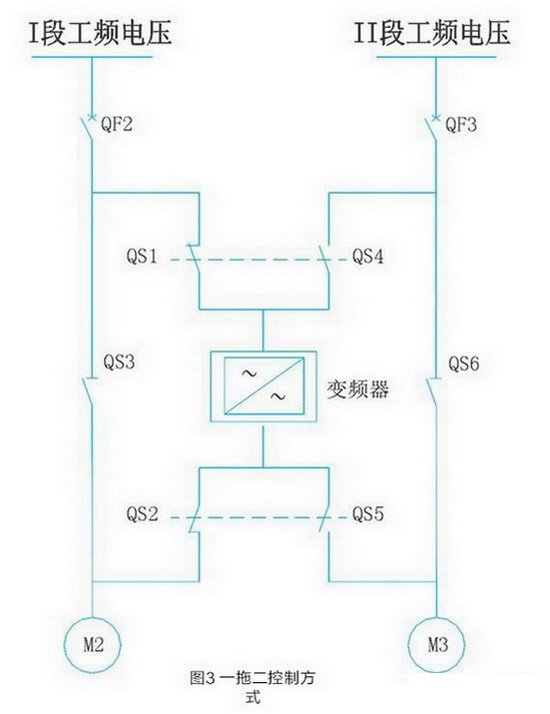 图3 一拖二旁路控制方式