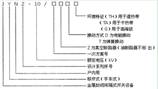 JYN2-10型号