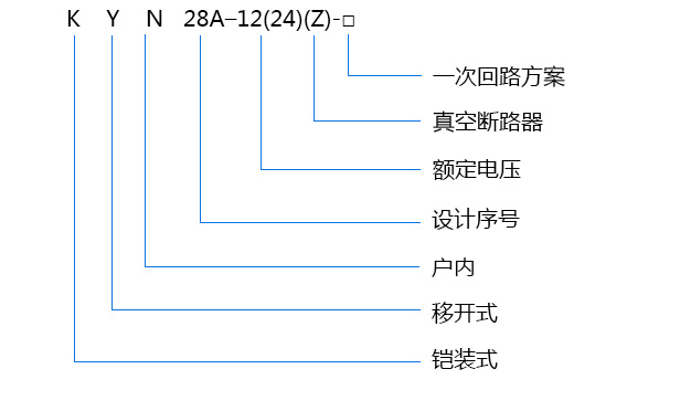10KV高压柜的型号及含义