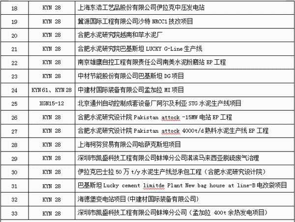 得润电气今年的业绩