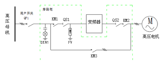 示意图