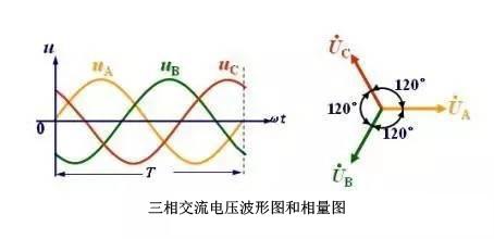 三相不平衡原理图