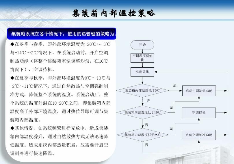 集装箱式变电站厂家 得润电气 400-128-7988
