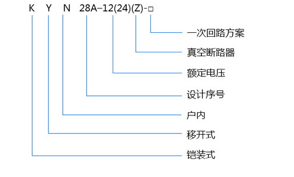型号及含义.jpg