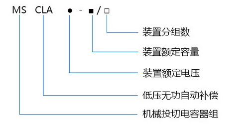 型号及含义.jpg