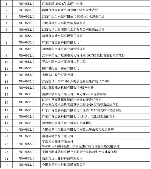 得润电气MNS2.0低压开关柜业绩 400-128-7988