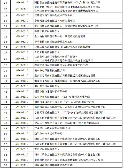 得润电气MNS2.0低压开关柜业绩 400-128-7988