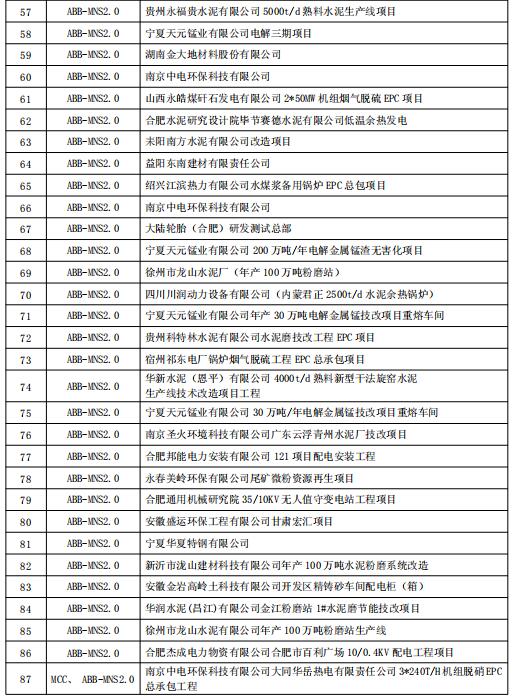 得润电气MNS2.0低压开关柜业绩 400-128-7988