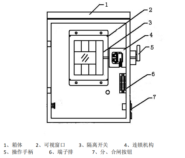 VCS安全隔离箱结构图