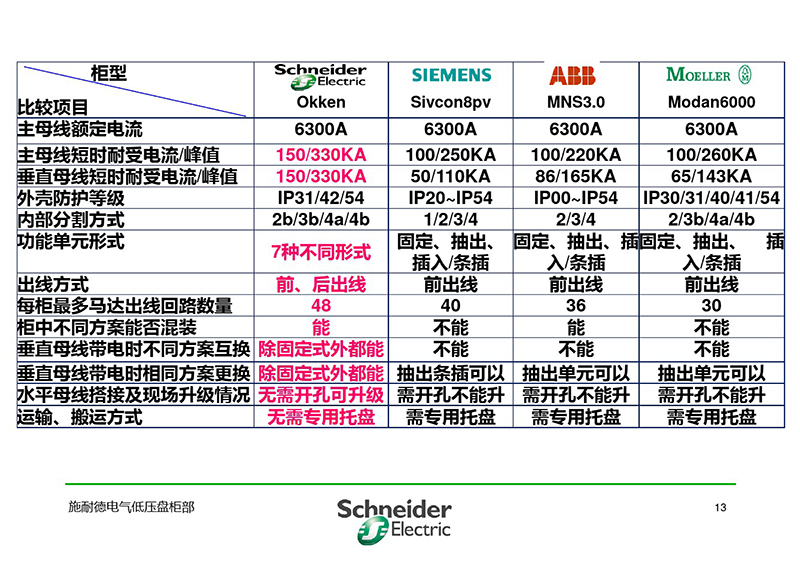 施耐德与各品牌低压柜柜形比较-14.jpg