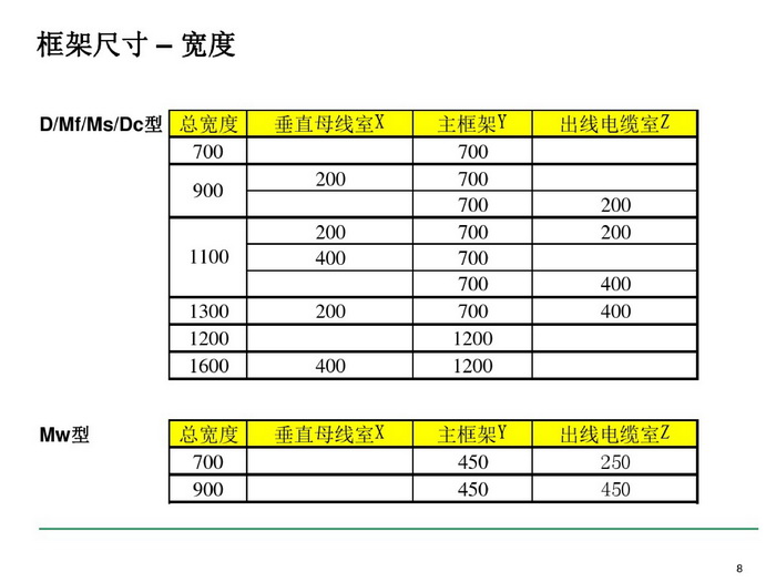 施耐德BLOKSET低压柜选型讲述_page-0008_调整大小.jpg