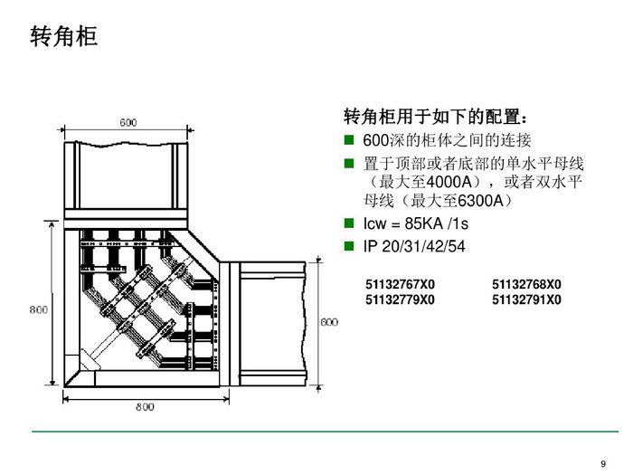 施耐德BLOKSET低压柜选型讲述_page-0009_调整大小.jpg