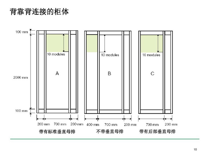 施耐德BLOKSET低压柜选型讲述_page-0010_调整大小.jpg