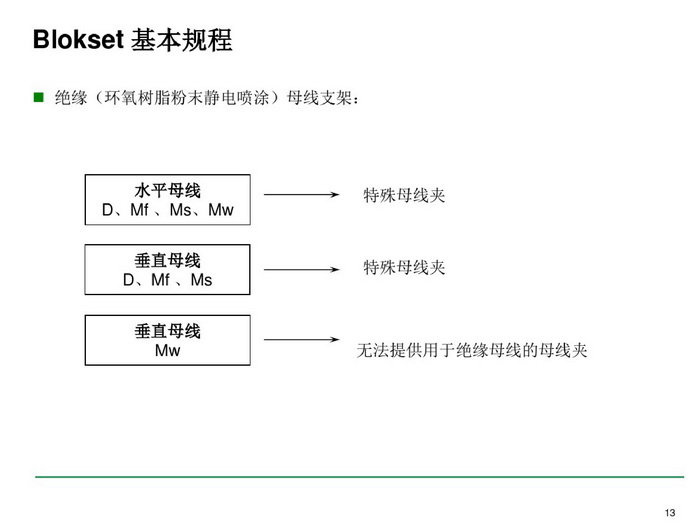 施耐德BLOKSET低压柜选型讲述_page-0013_调整大小.jpg