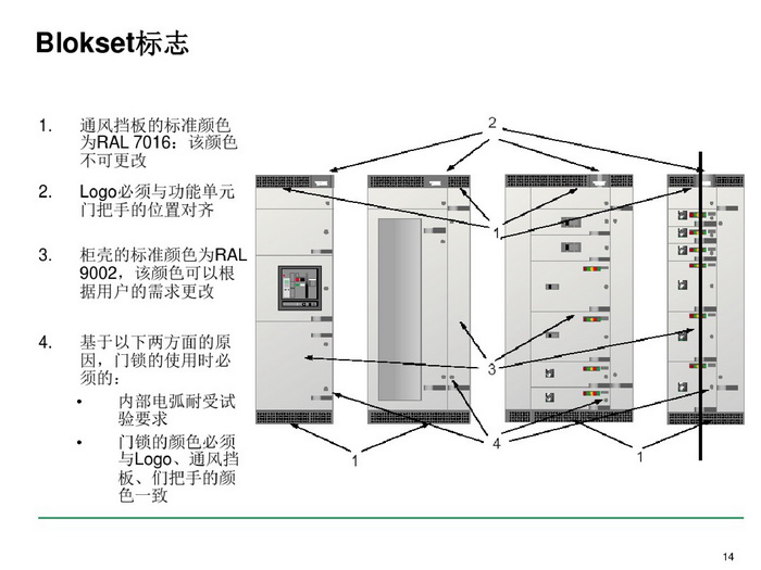 施耐德BLOKSET低压柜选型讲述_page-0014_调整大小.jpg