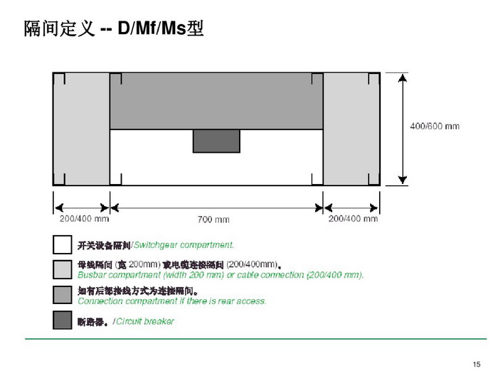 施耐德BLOKSET低压柜选型讲述_page-0015_调整大小.jpg