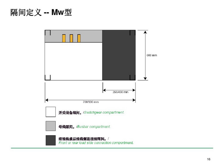 施耐德BLOKSET低压柜选型讲述_page-0016_调整大小.jpg