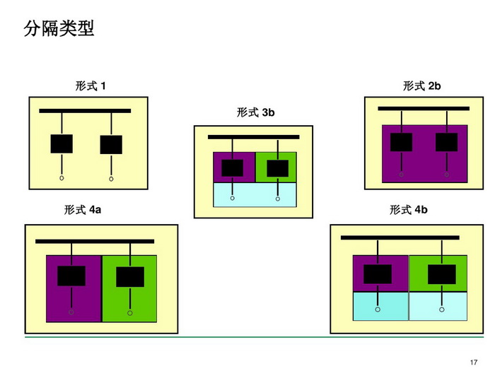 施耐德BLOKSET低压柜选型讲述_page-0017_调整大小.jpg
