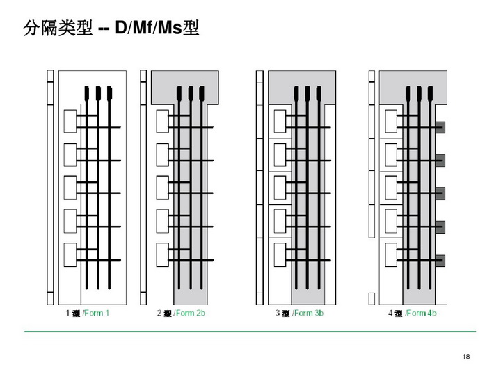 施耐德BLOKSET低压柜选型讲述_page-0018_调整大小.jpg