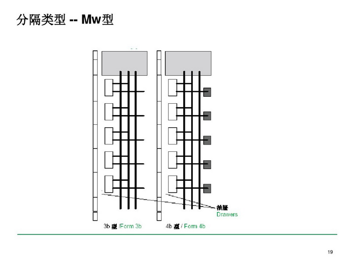施耐德BLOKSET低压柜选型讲述_page-0019_调整大小.jpg