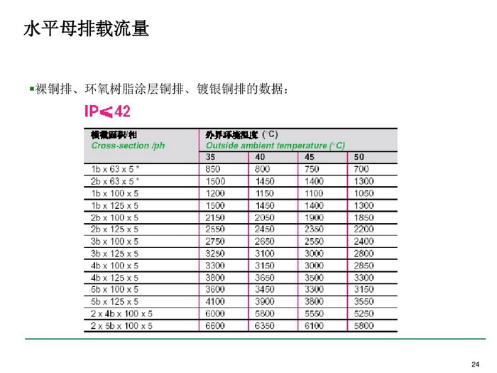 施耐德BLOKSET低压柜选型讲述_page-0024_调整大小.jpg