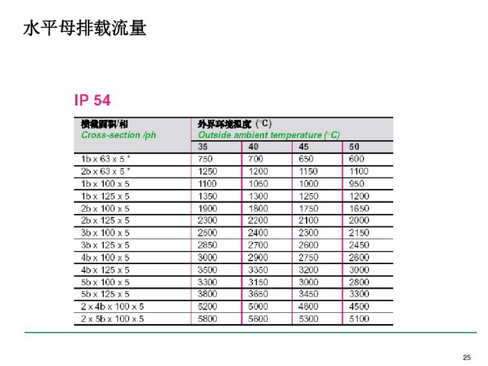 施耐德BLOKSET低压柜选型讲述_page-0025_调整大小.jpg