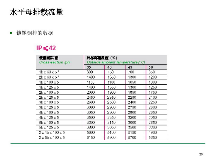 施耐德BLOKSET低压柜选型讲述_page-0026_调整大小.jpg