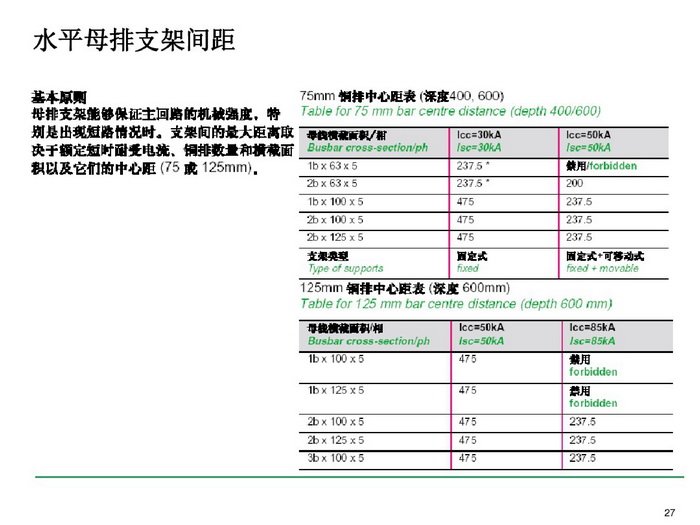 施耐德BLOKSET低压柜选型讲述_page-0027_调整大小.jpg