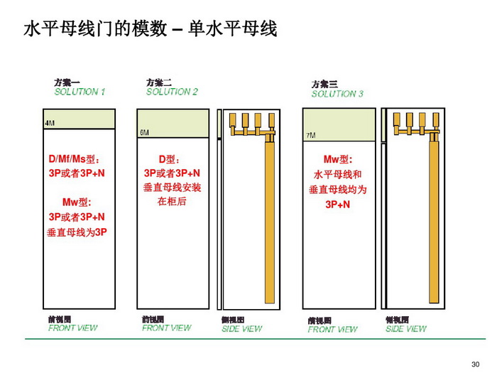 施耐德BLOKSET低压柜选型讲述_page-0030_调整大小.jpg