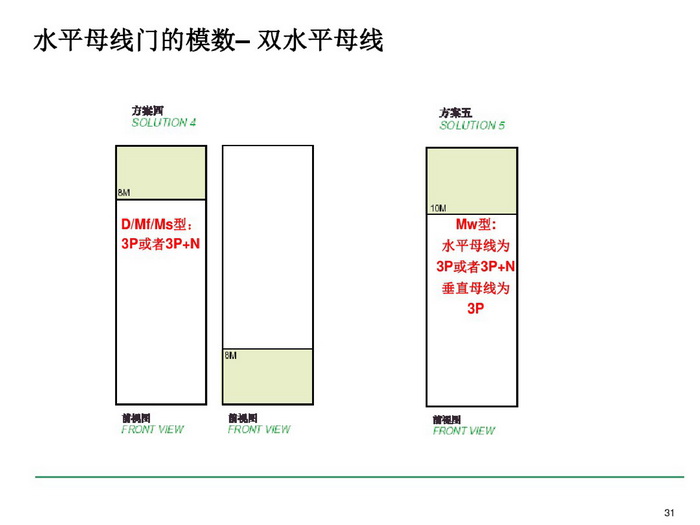 施耐德BLOKSET低压柜选型讲述_page-0031_调整大小.jpg