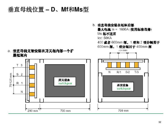 施耐德BLOKSET低压柜选型讲述_page-0032_调整大小.jpg