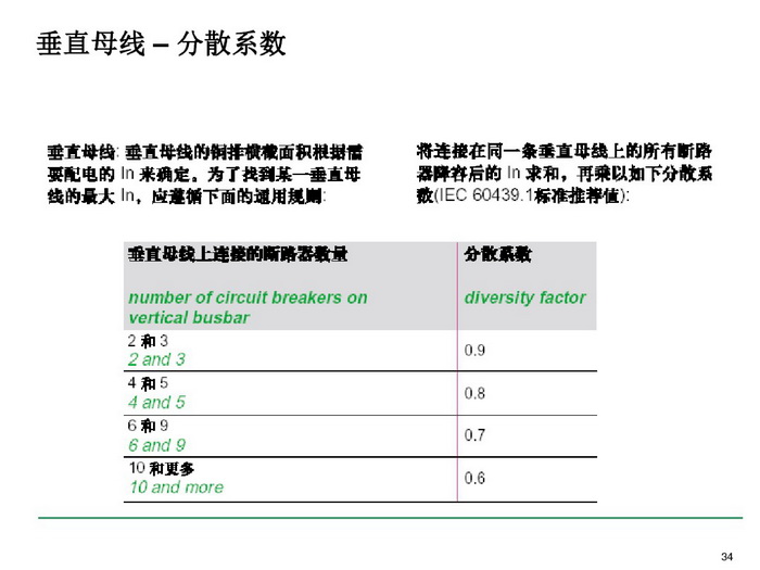 施耐德BLOKSET低压柜选型讲述_page-0034_调整大小.jpg