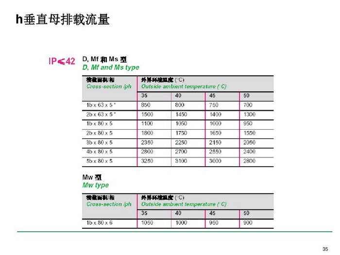 施耐德BLOKSET低压柜选型讲述_page-0035_调整大小.jpg
