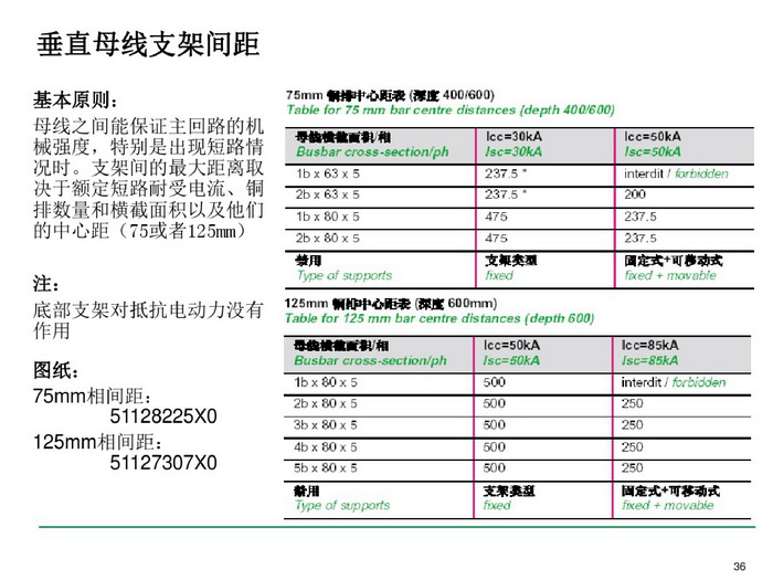 施耐德BLOKSET低压柜选型讲述_page-0036_调整大小.jpg